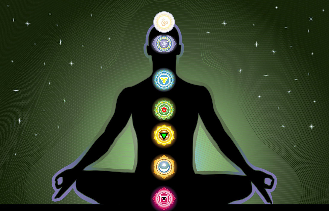 Understanding Chakra Awareness in Traditional Tantra